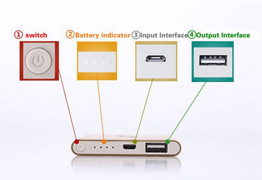 Slim Size Bright Color Ultra Thin 10000mah Power Bank Battery Powet Bank